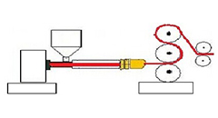 sheet extrusion line